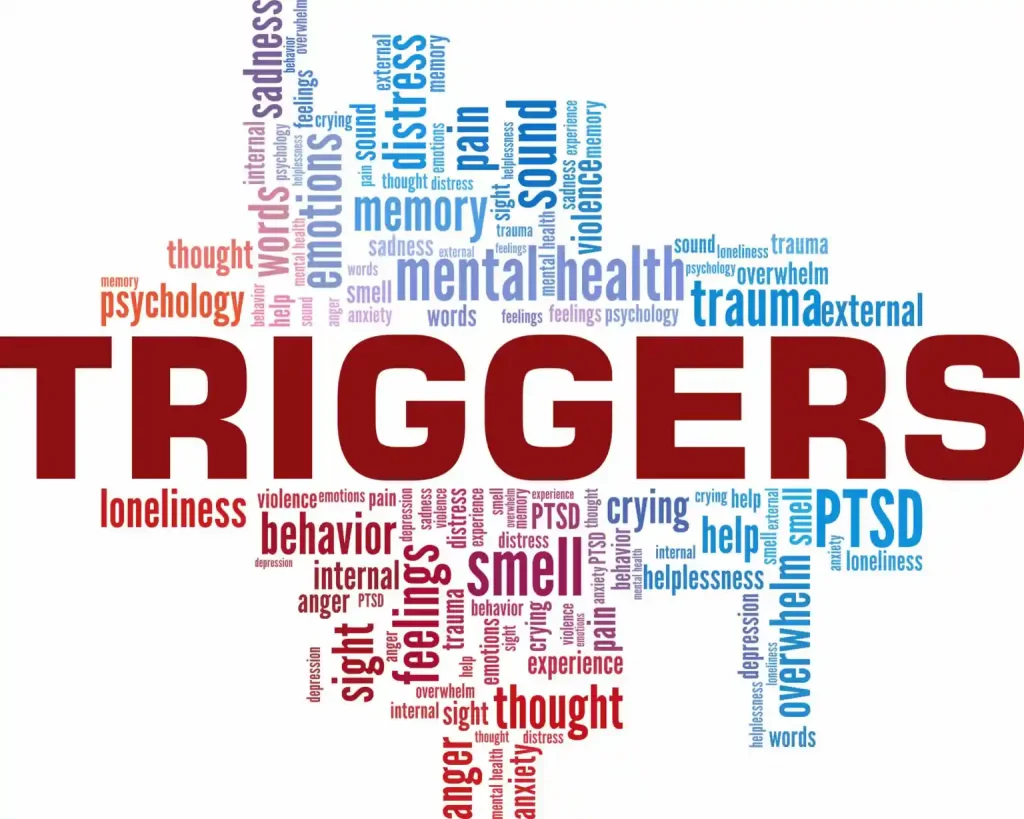 Types of Triggers 