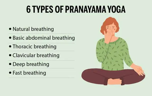 Types of Pranayama yoga 