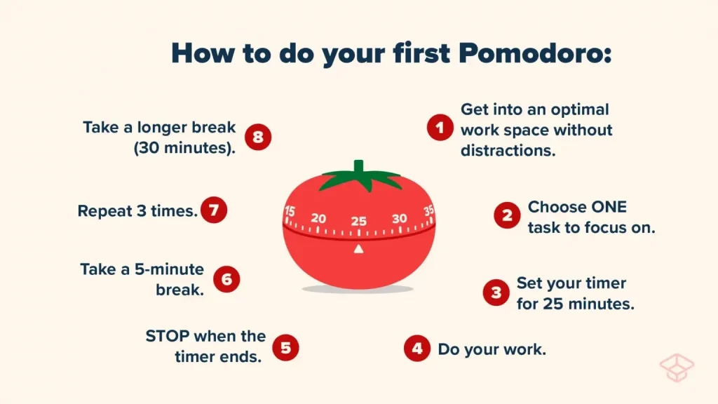 Explain Pomodoro technique 